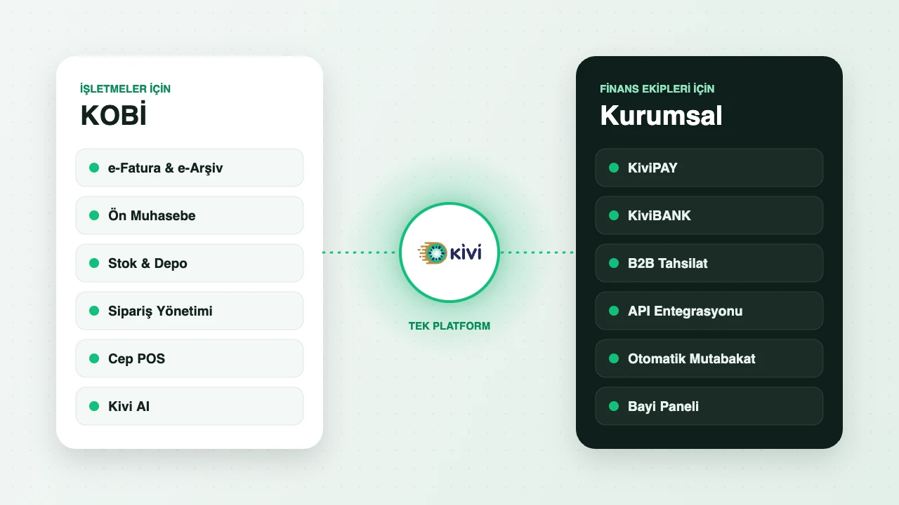 Kivi Çözümleri: KOBİ ve Kurumsal Finans Yönetimi