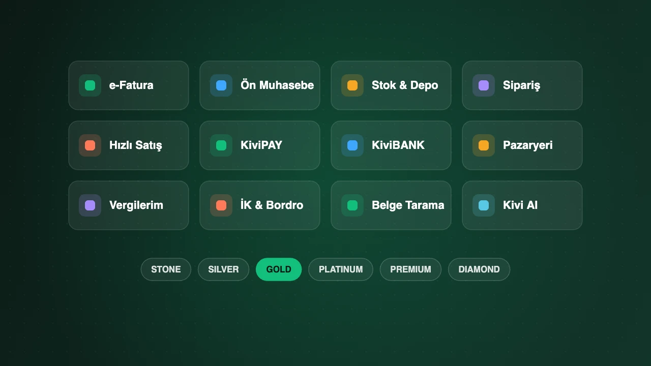 Kivi SuperApp Paket Fiyatları